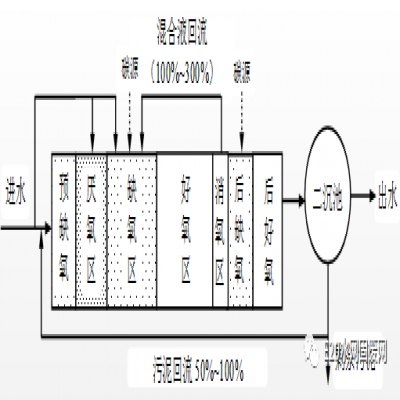 何伶?。航K省太湖流域城鎮(zhèn)污水處理廠新一輪提標(biāo)建設(shè)